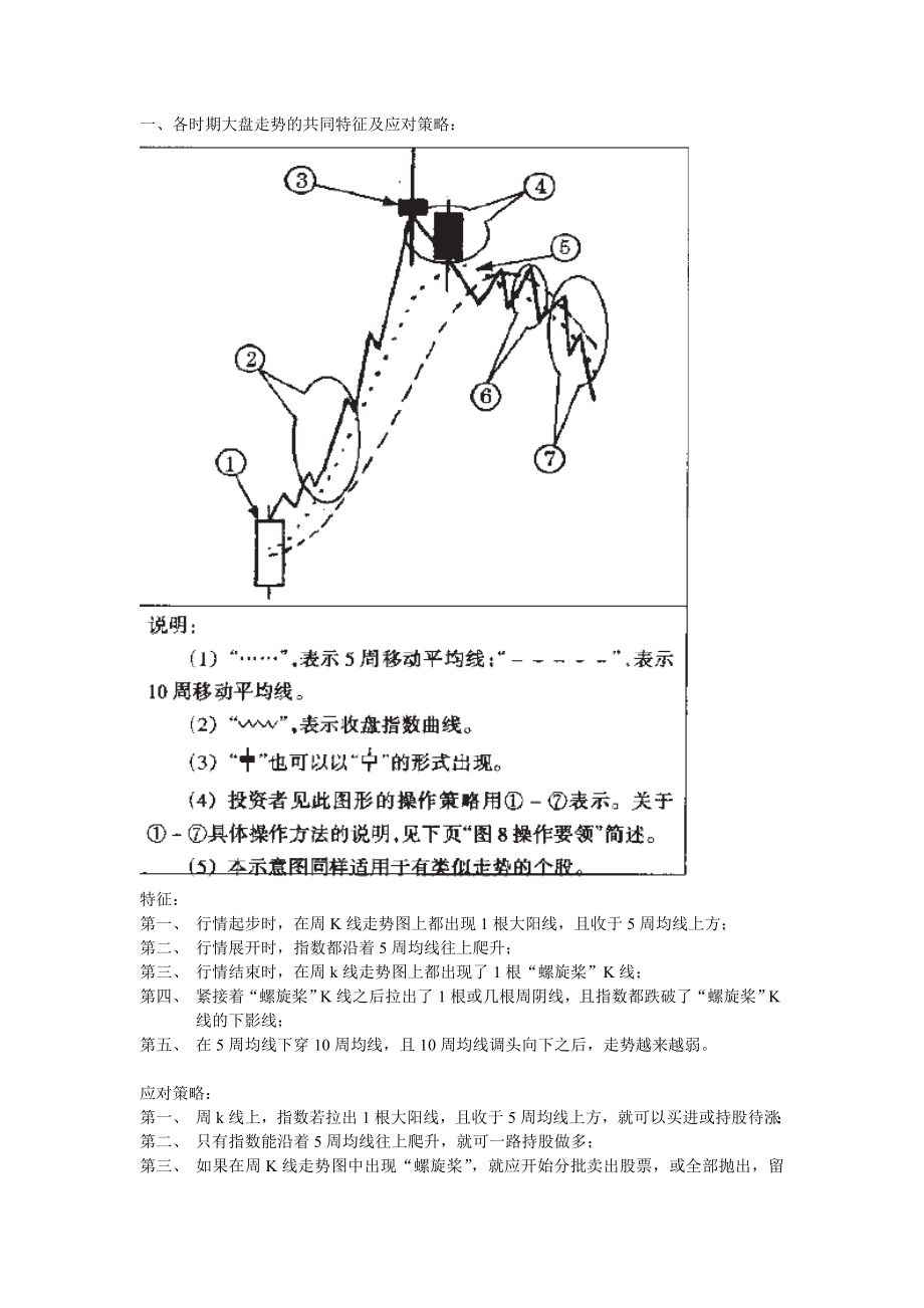 金融交易技术分析 综合分析.docx_第1页