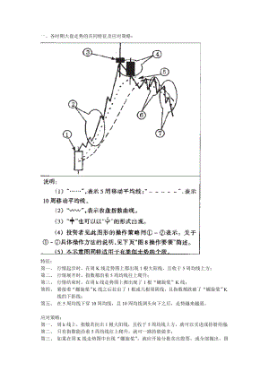 金融交易技术分析 综合分析.docx