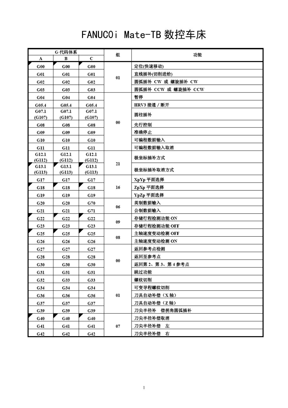 FANUC0iMate-TB数控车床VNUC40操作手册.docx_第1页