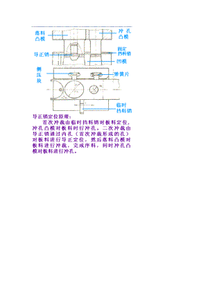 冲裁模具的基本结构与工作原理.docx