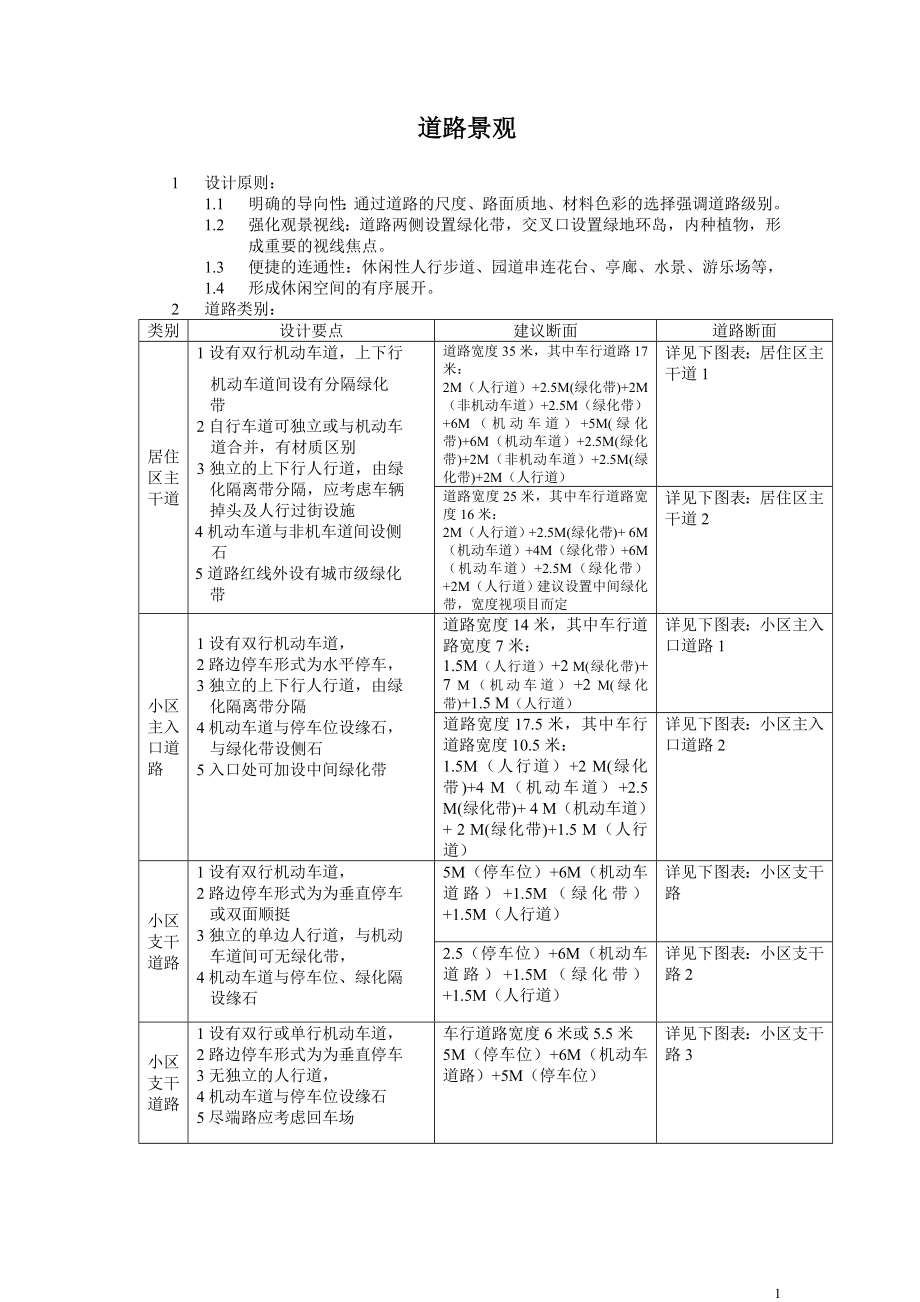 (房地产)景观道路设计细则.docx_第1页