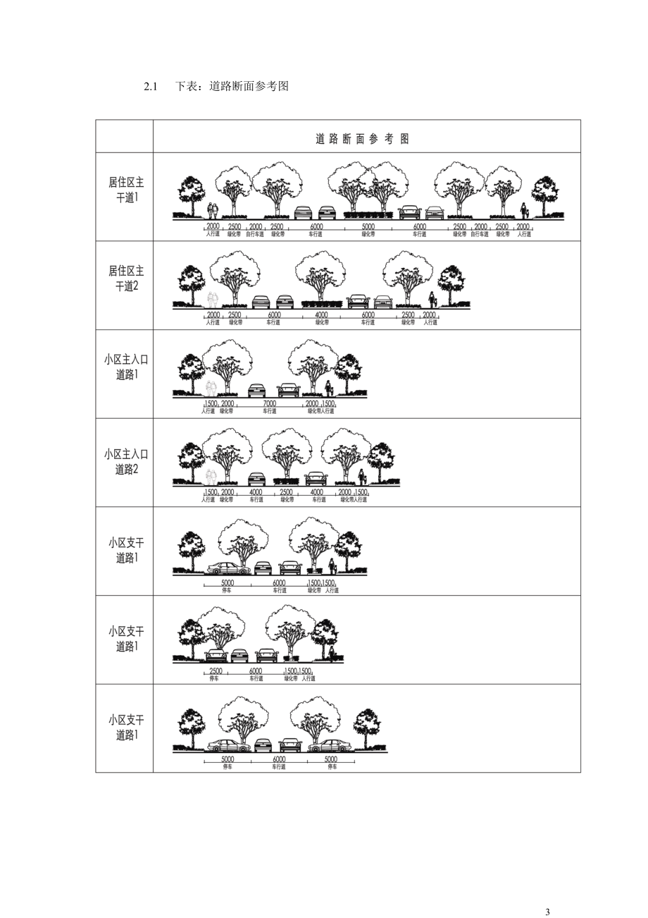 (房地产)景观道路设计细则.docx_第3页