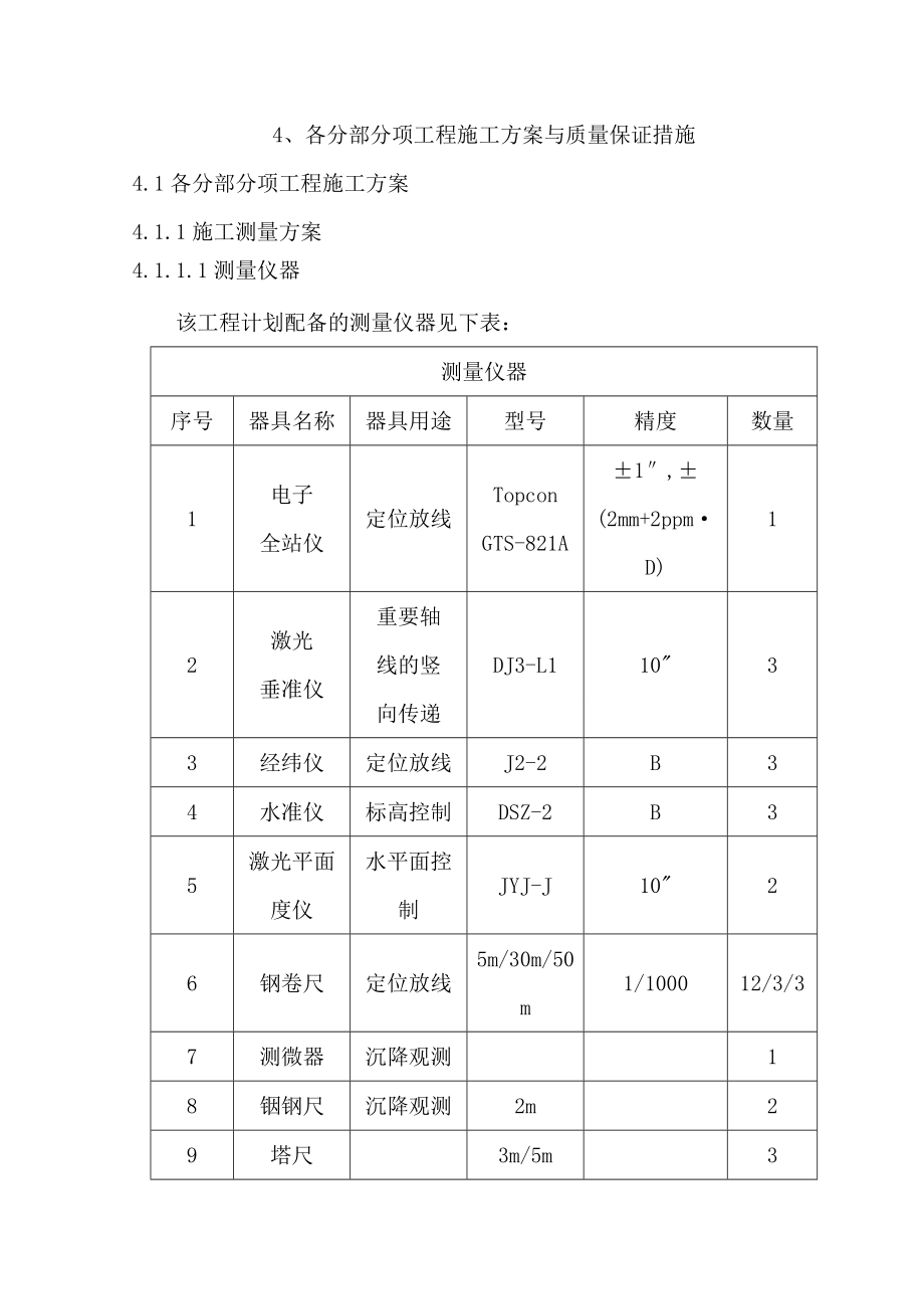 各分部分项工程施工方案与质量保证措施.docx_第1页