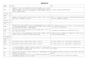 塑料特性应用.docx