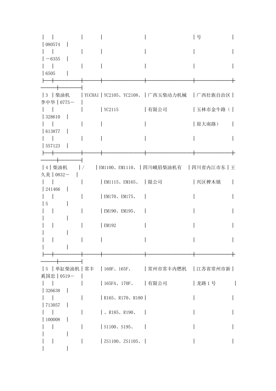 农业部公告.docx_第2页