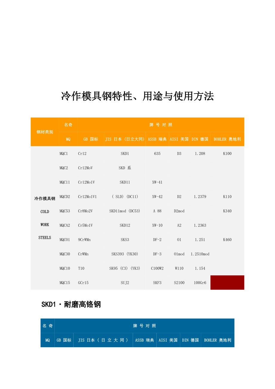 冷作模具钢特性、用途和使用方法.docx_第1页