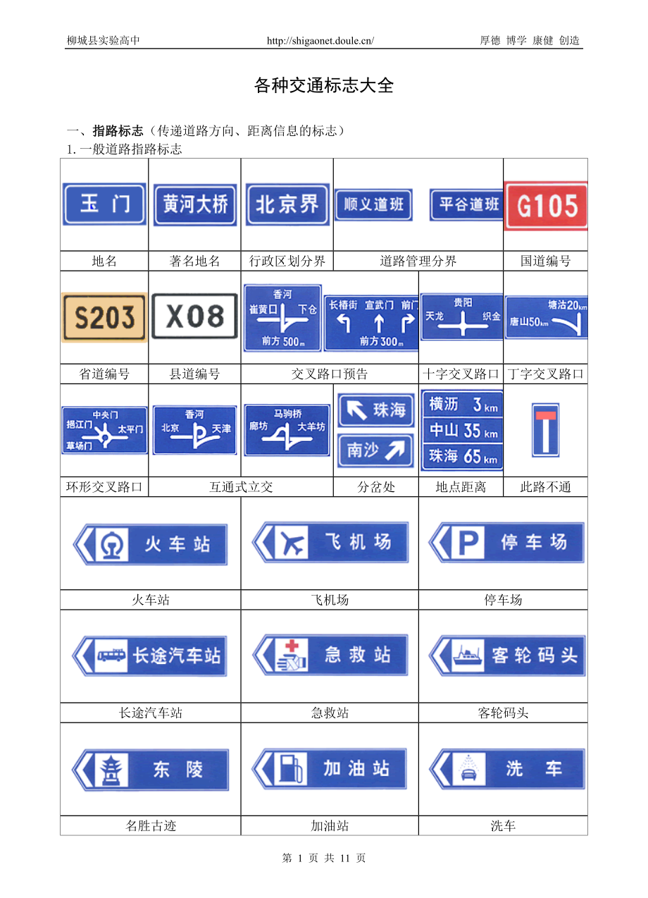 各种交通标志大全.docx_第1页