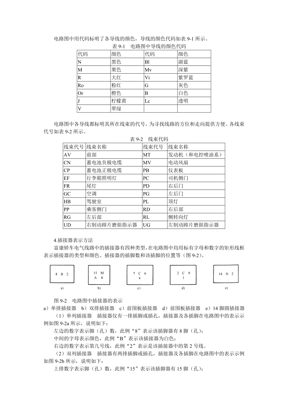 东风雪铁龙富康电气设备1.docx_第2页