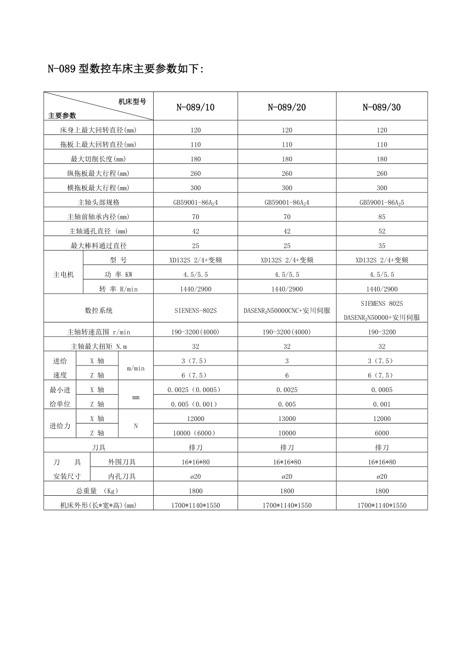 N-089型数控车床.docx_第2页