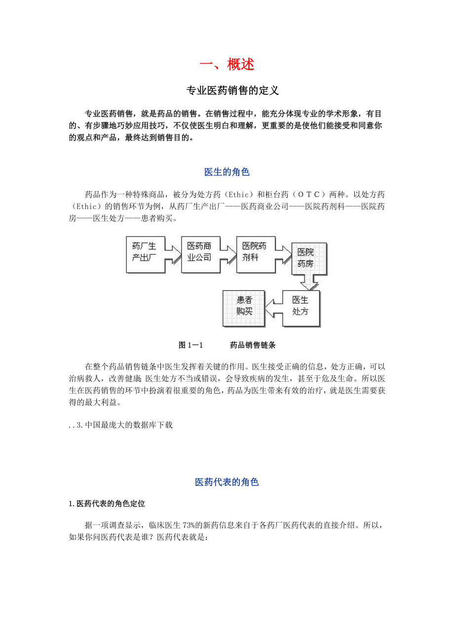 医药销售专业知识.docx_第1页