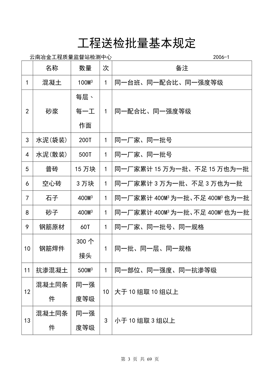 冶金建筑工程质量检测取样方法与判定.docx_第3页