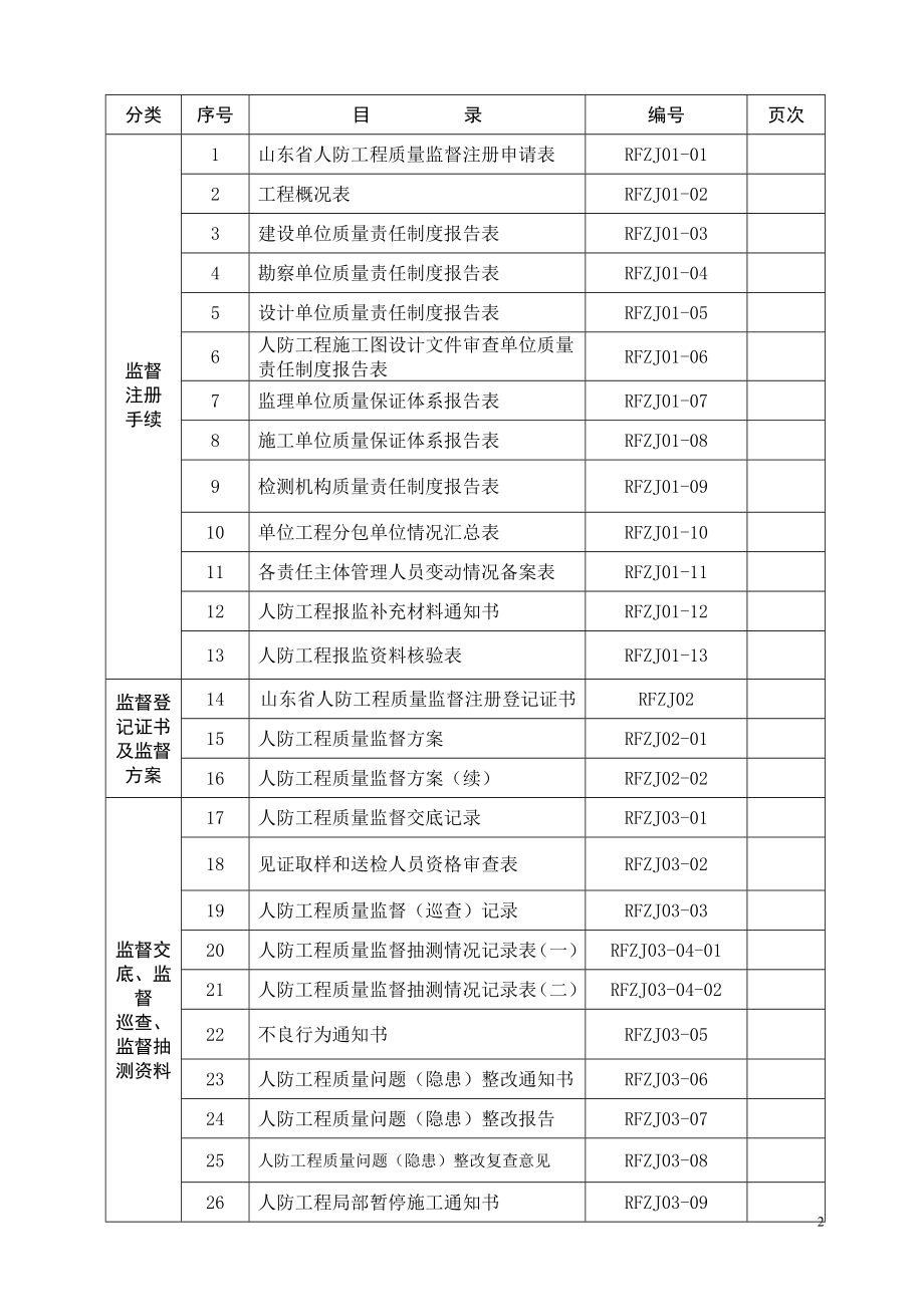 人防工程质量监督档案.docx_第2页