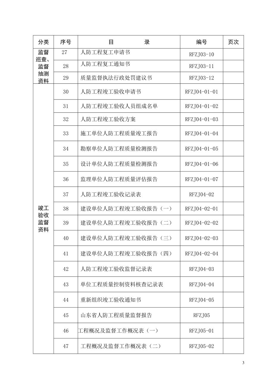 人防工程质量监督档案.docx_第3页