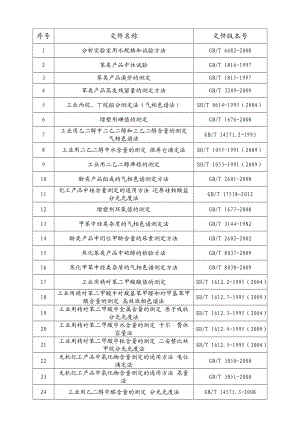 XXXX年橡胶涉及标准查新结果.docx