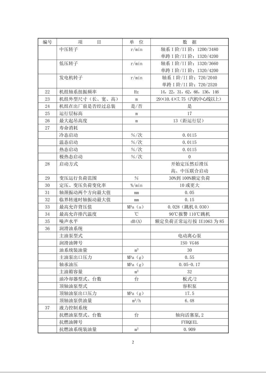 北仑电厂III期工程1000MW超超临界机组简明手册_锅炉汽机部分.docx_第2页