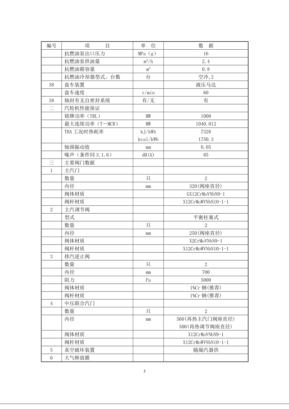 北仑电厂III期工程1000MW超超临界机组简明手册_锅炉汽机部分.docx_第3页