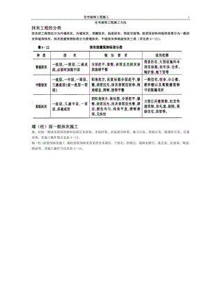 住宅装饰工程施工方法(DOC5页).doc