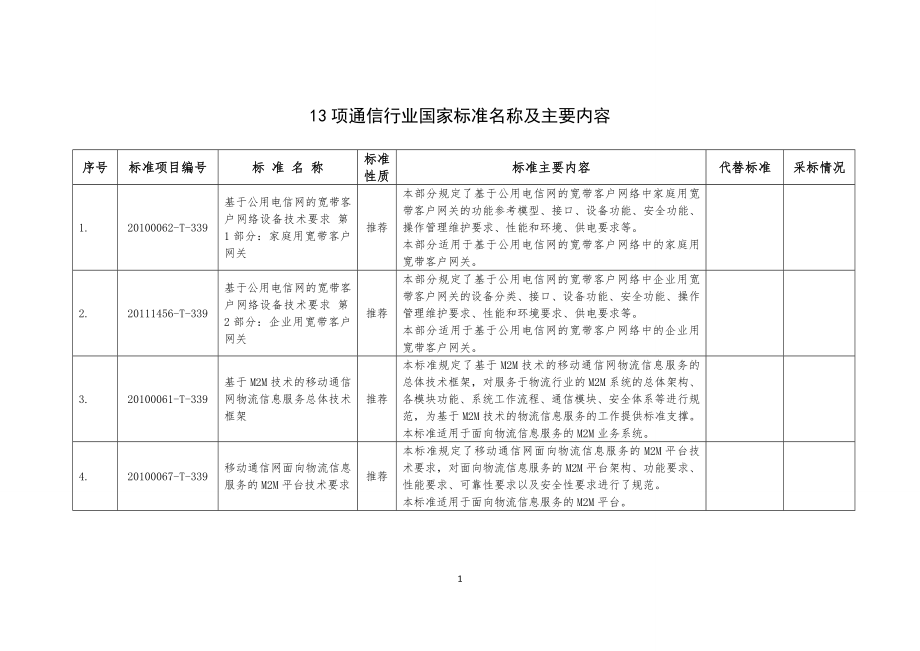 13项通信行业国家标准名称及主要内容(DOC59页).doc_第1页