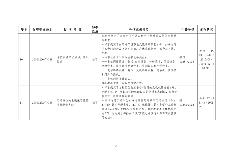 13项通信行业国家标准名称及主要内容(DOC59页).doc_第3页