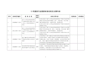 13项通信行业国家标准名称及主要内容(DOC59页).doc