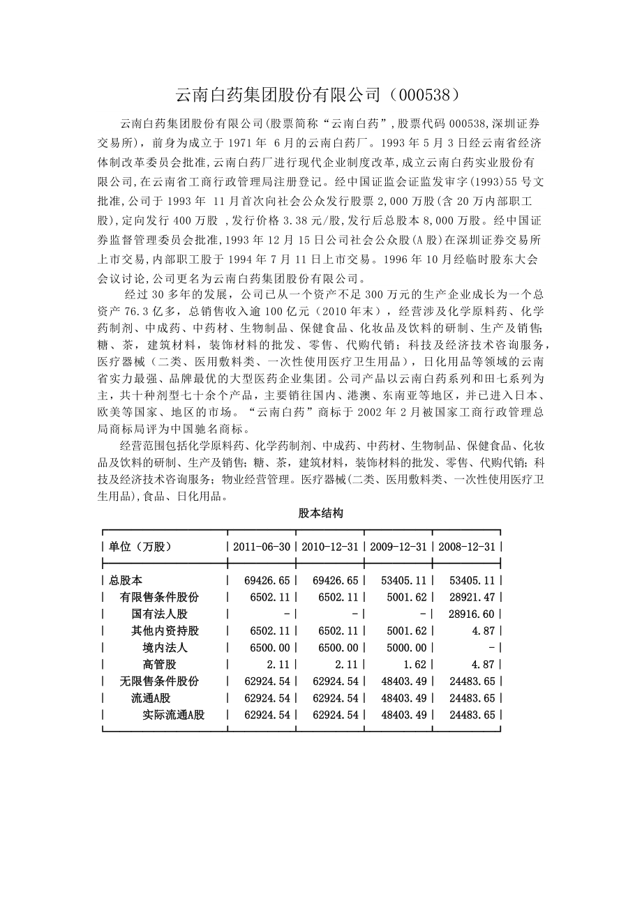 云南白药集团股份有限公司803124947.docx_第1页