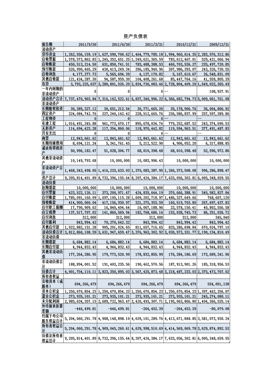 云南白药集团股份有限公司803124947.docx_第2页