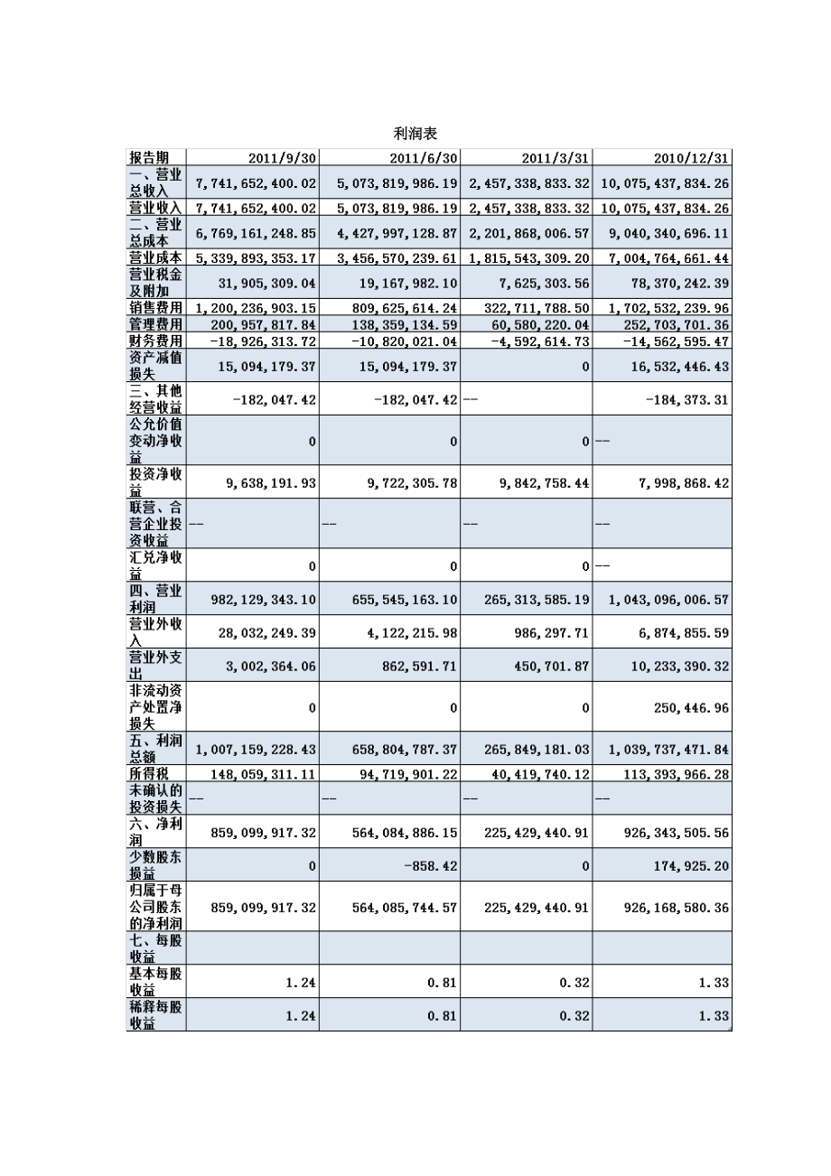 云南白药集团股份有限公司803124947.docx_第3页