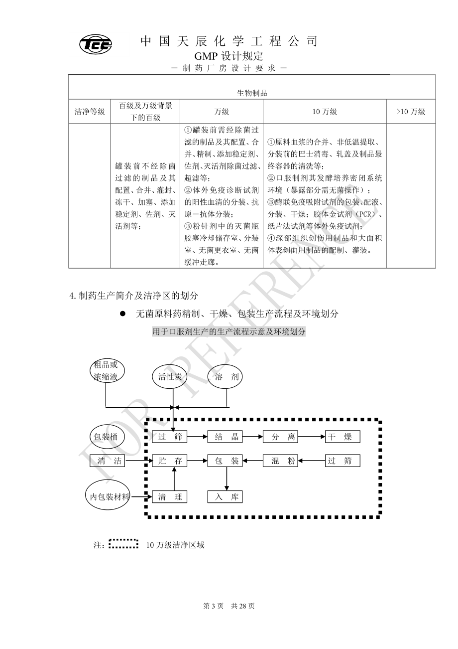 GMP对制药厂房设计的要求a.docx_第3页