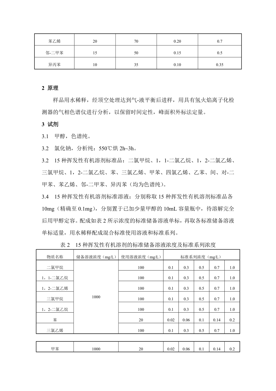 化妆品中挥发性有机溶剂的检测方法 国食药监许[XXXX]96号 附件.docx_第2页