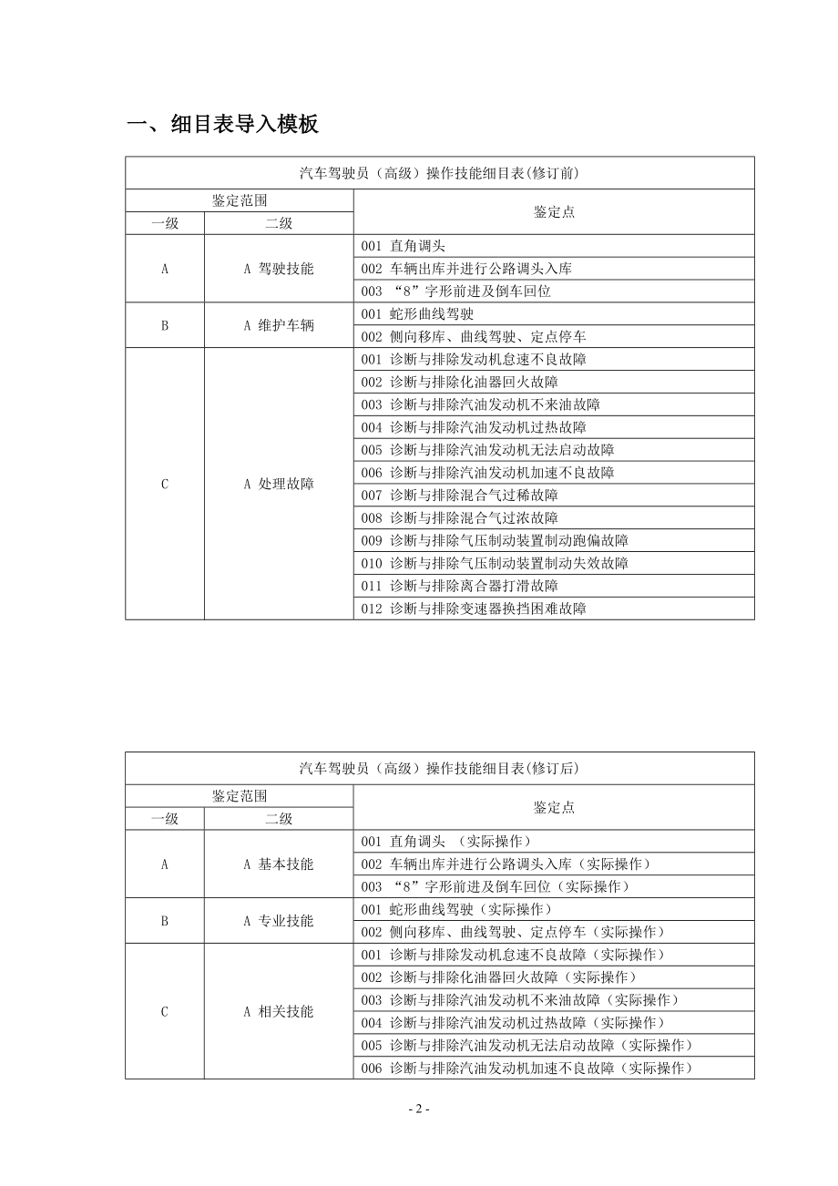 (汽车驾驶员高级)技能操作(DOC35页).doc_第2页