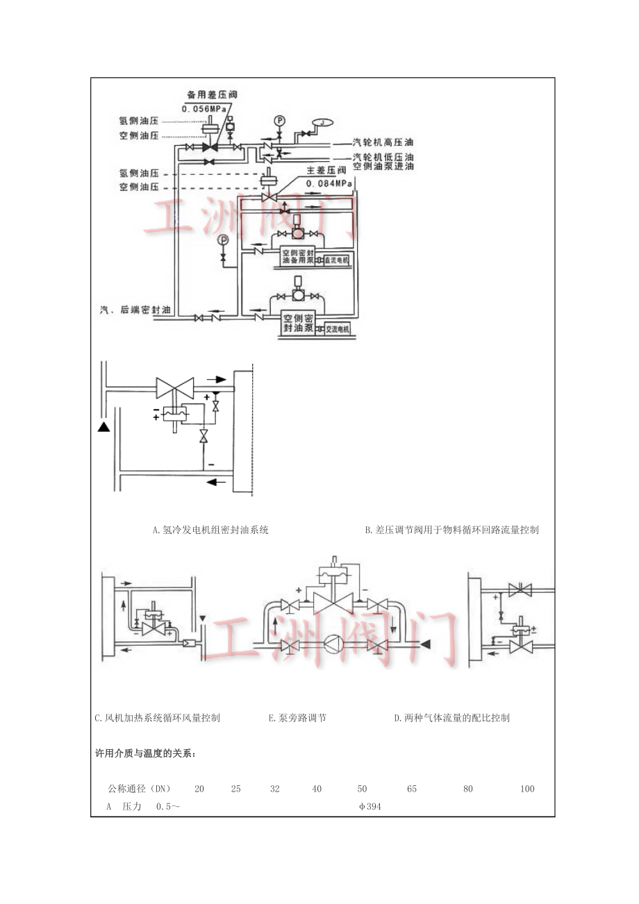 进口电子式电动调节阀.docx_第3页