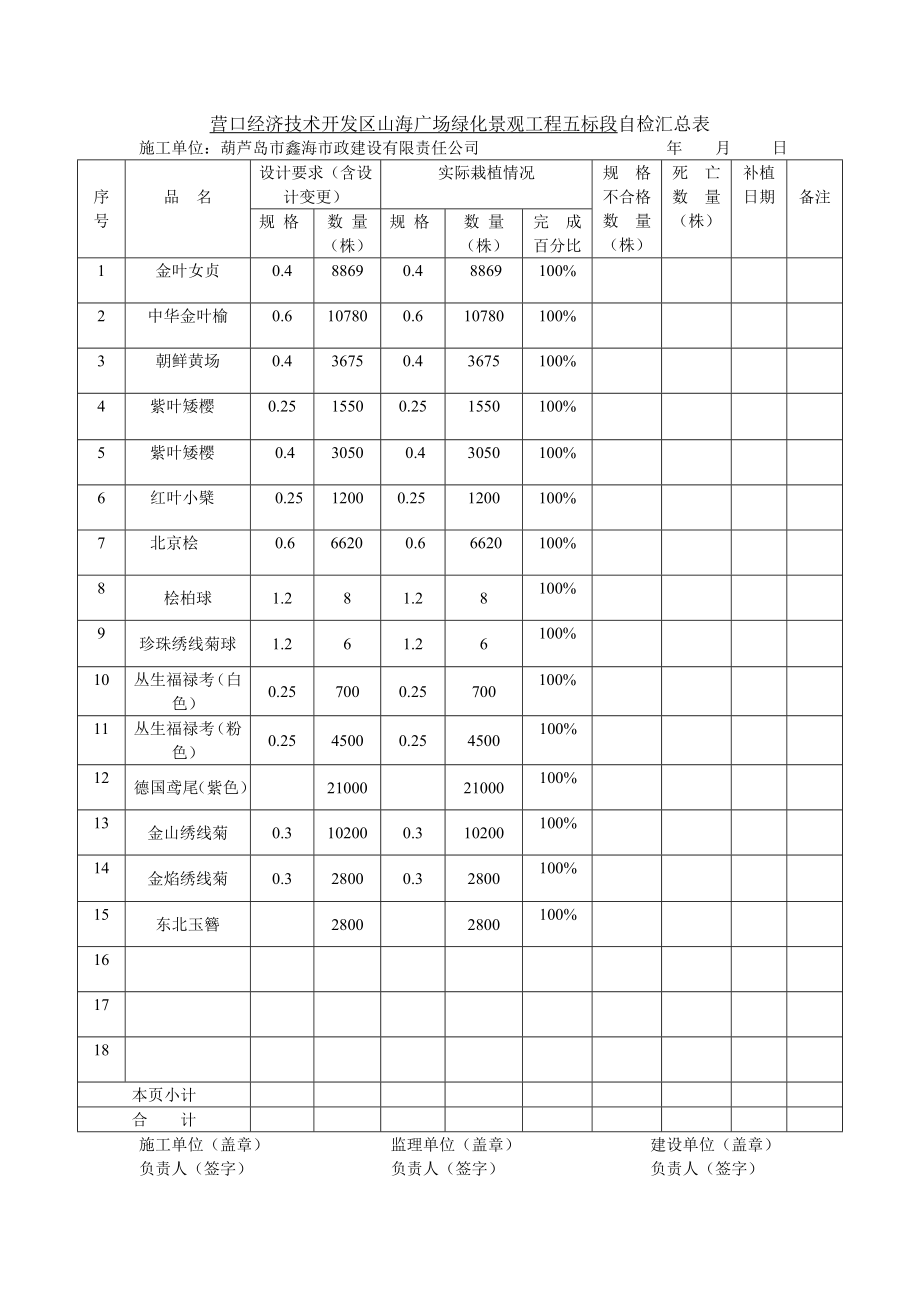 园林绿化内页.docx_第2页