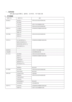 医院类行业个性建站方案.docx