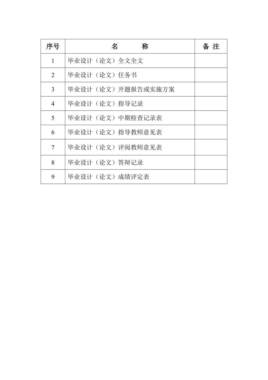 XXXX11961数控设备10蔡剑轴类工艺品的设计与实施.docx_第3页