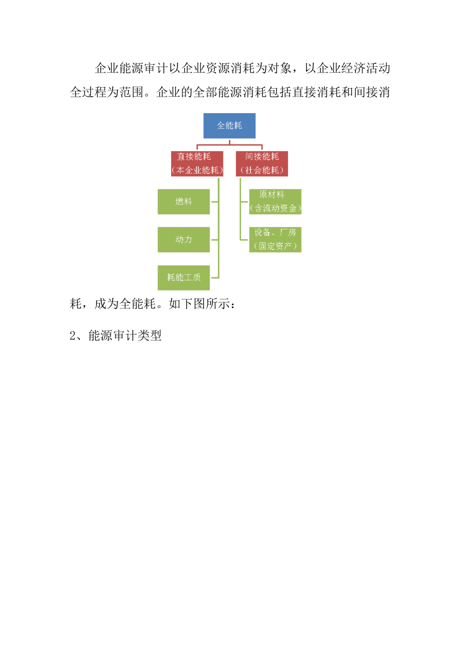 企业能源审计.docx_第2页