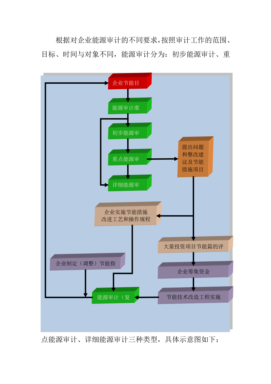 企业能源审计.docx_第3页