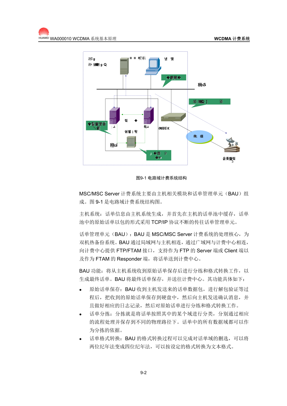 【网络通信】华为培训WCDMA计费系统.docx_第2页