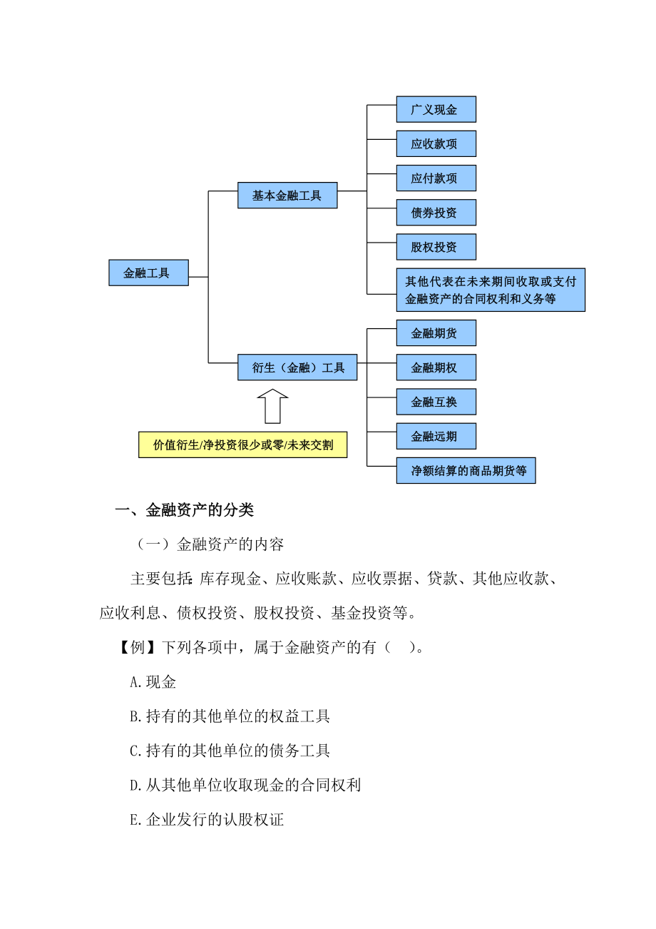 金融资产--各类金融资产后续计量的核算.docx_第2页