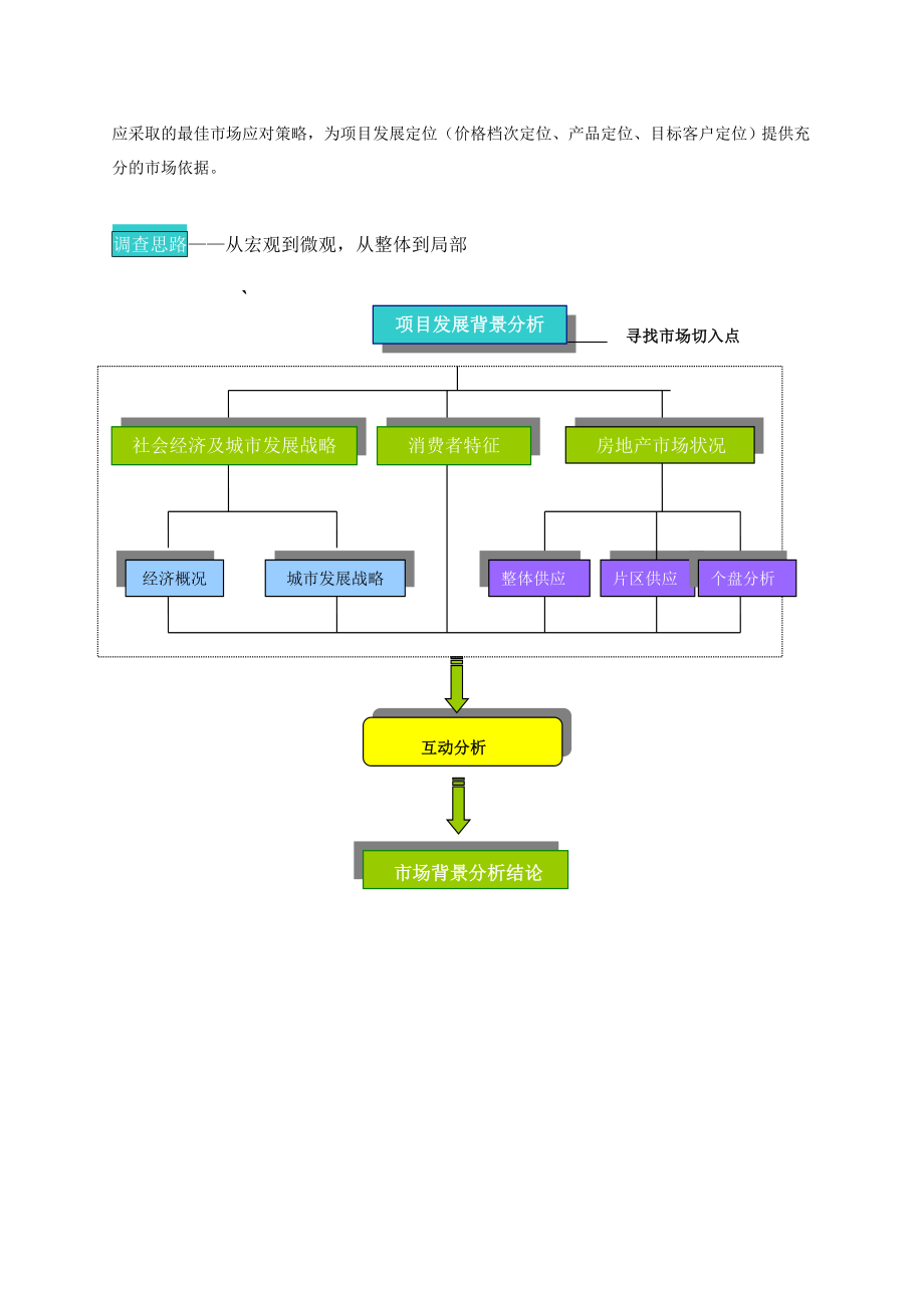 龙泉驿区房地产项目前期研究策划初步建议书.docx_第3页