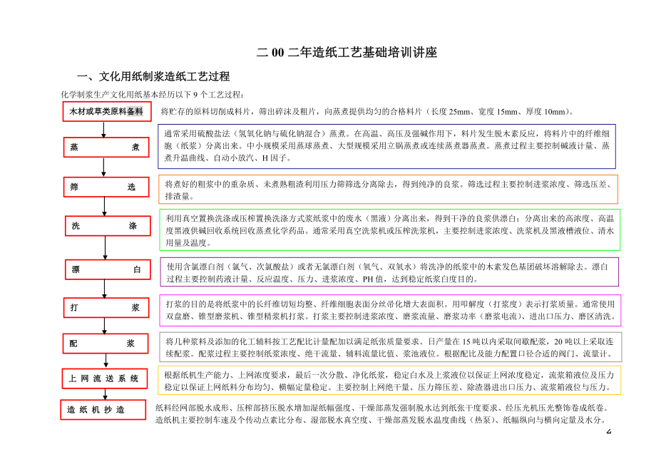 二00二年造纸工艺基.docx_第2页