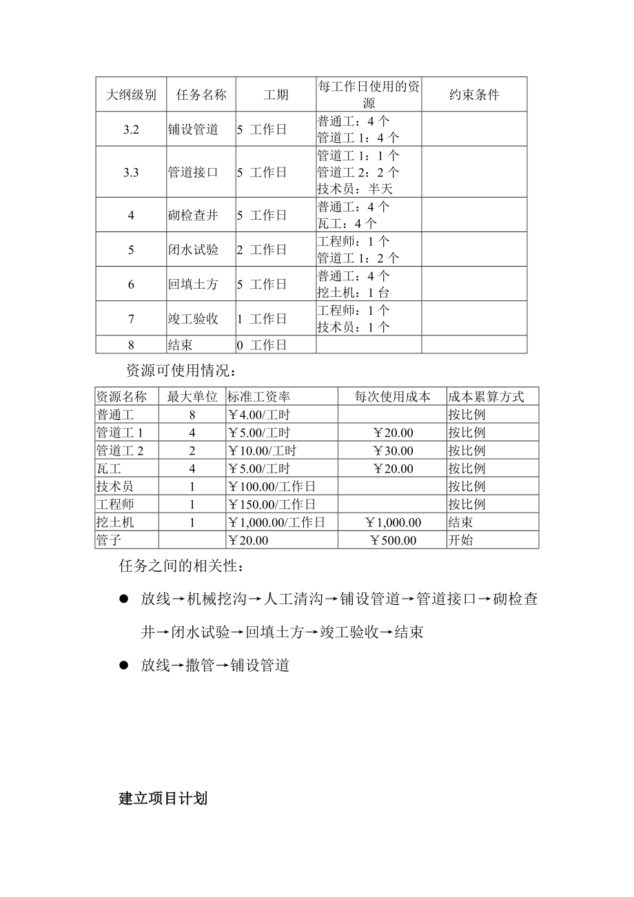 项目管理软件PROJECT上机操作实例排水工程.docx_第2页