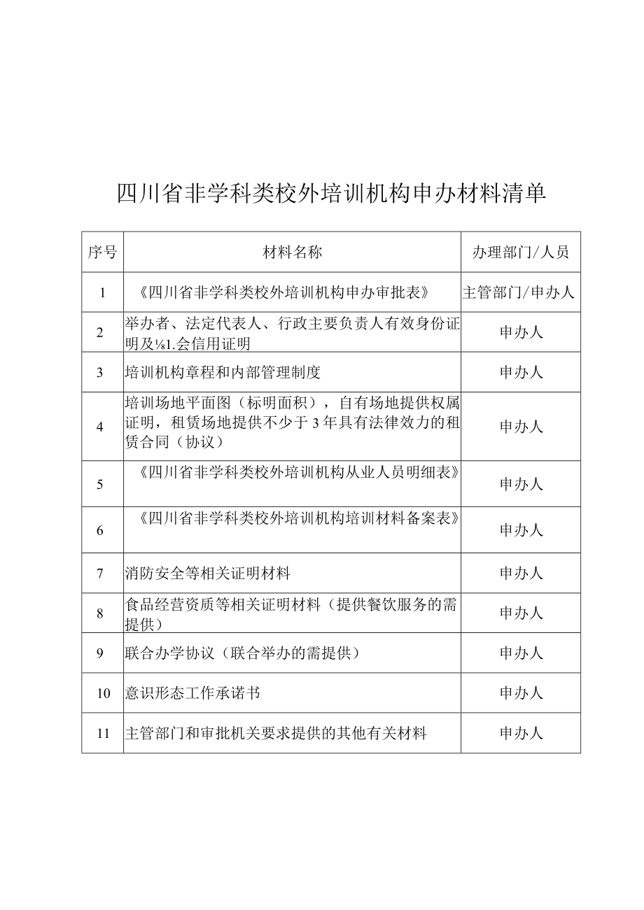 四川省非学科类校外培训机构申办材料清单.docx_第1页