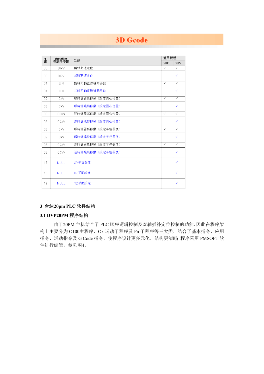 台达20PM数控功能的运用.docx_第3页