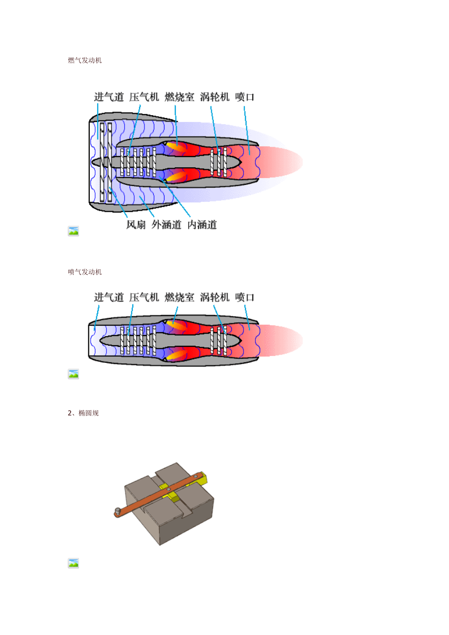 动画图解一般看不见的机械原理.docx_第2页