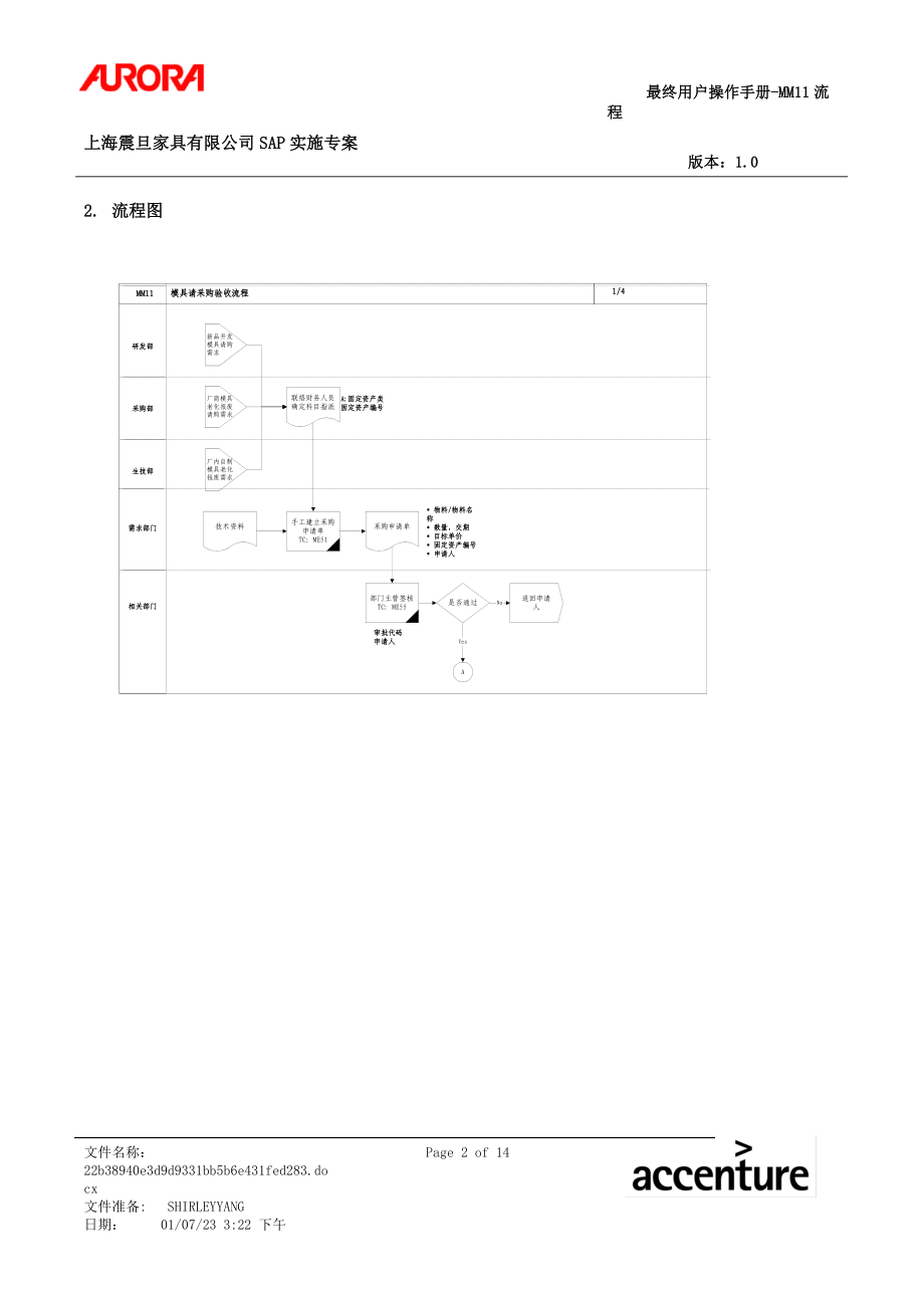 埃森哲-震旦家具有限公司实施专案第11章-MM11_模具请采购验收流程_.docx_第2页