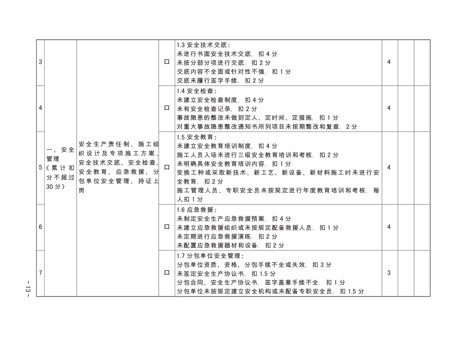 重庆诚信评价企业安全文明施工行为评价表.docx_第2页