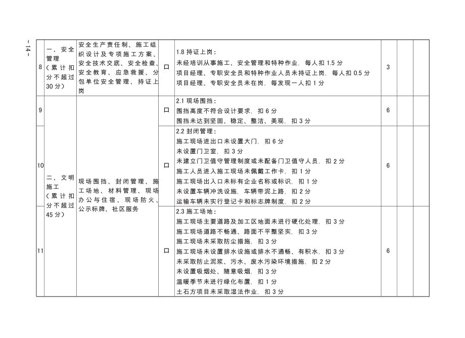 重庆诚信评价企业安全文明施工行为评价表.docx_第3页