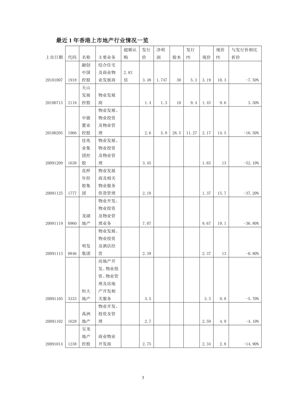 香港上市地产股分析2(1).docx_第3页