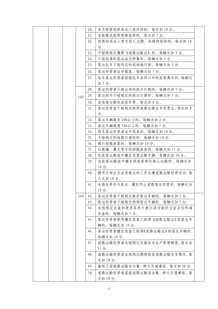 [附件]浙江省道路运输企业信用评价标准.docx_第2页