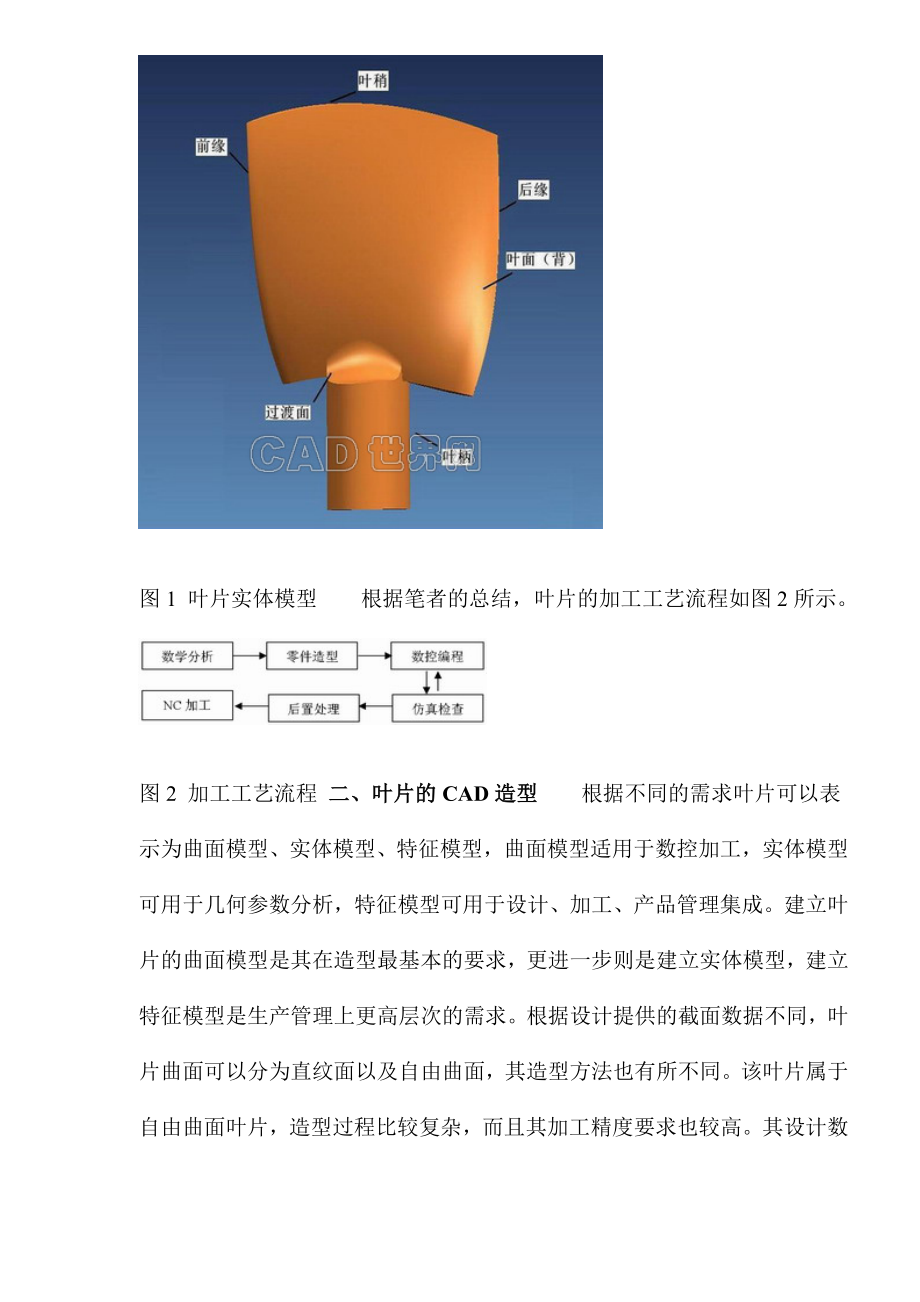 分体式叶片零件的数控加工(1.docx_第2页